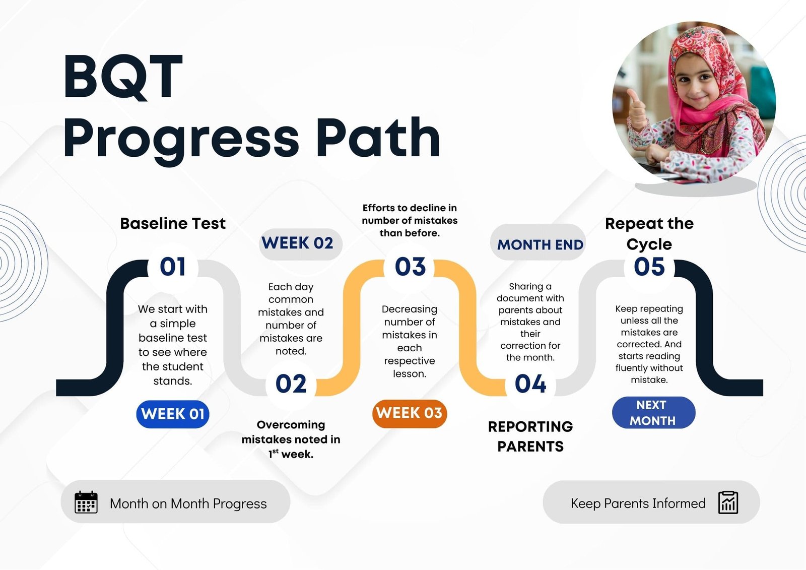 Monthly Progress Tracking