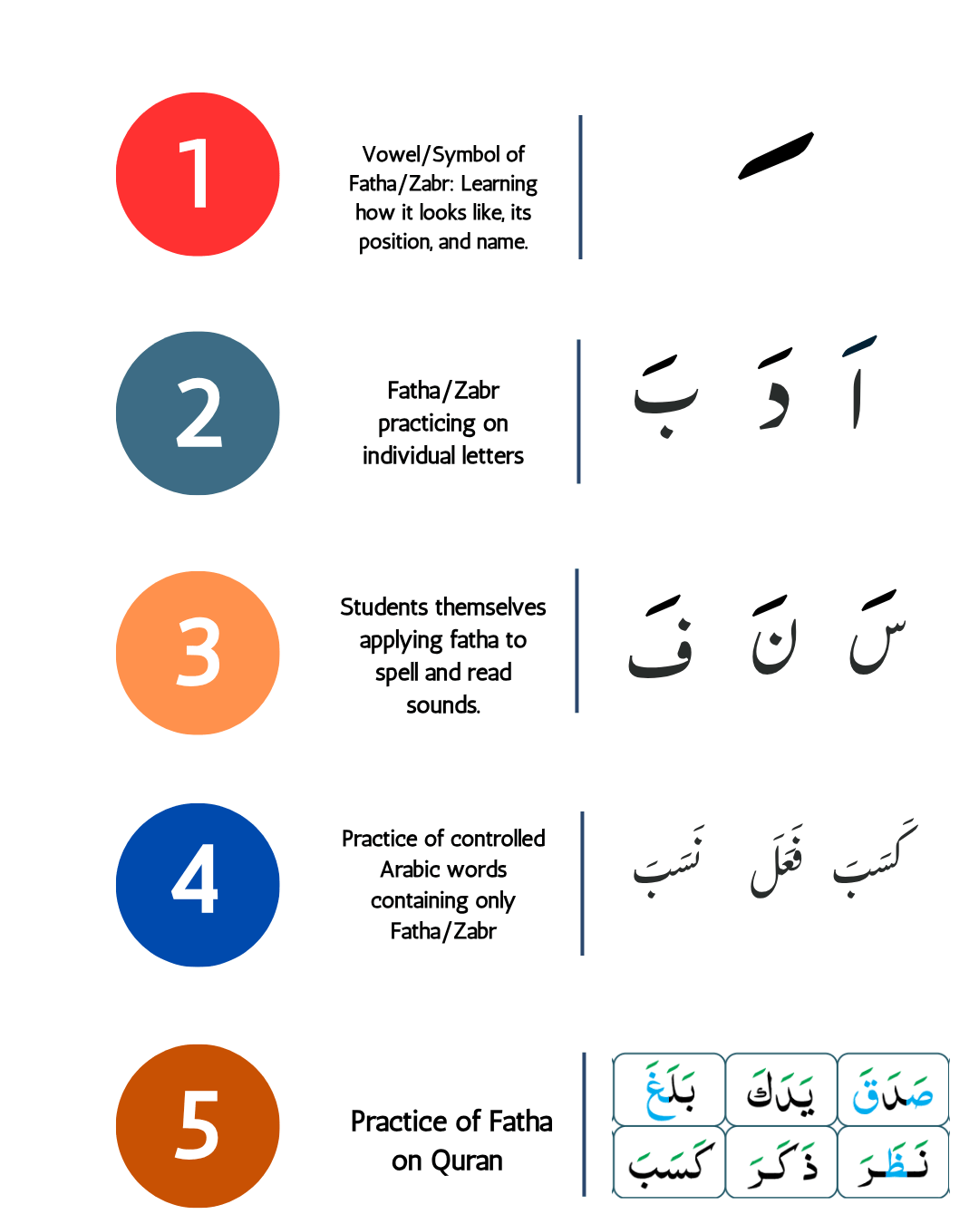 Learn Quran Online With Us