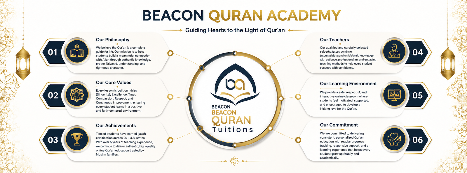 Online Quran Academy img 2 Feature